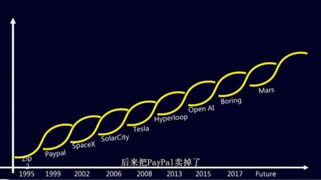 OpenAI被裁CEO或再次回归，又或另起炉灶