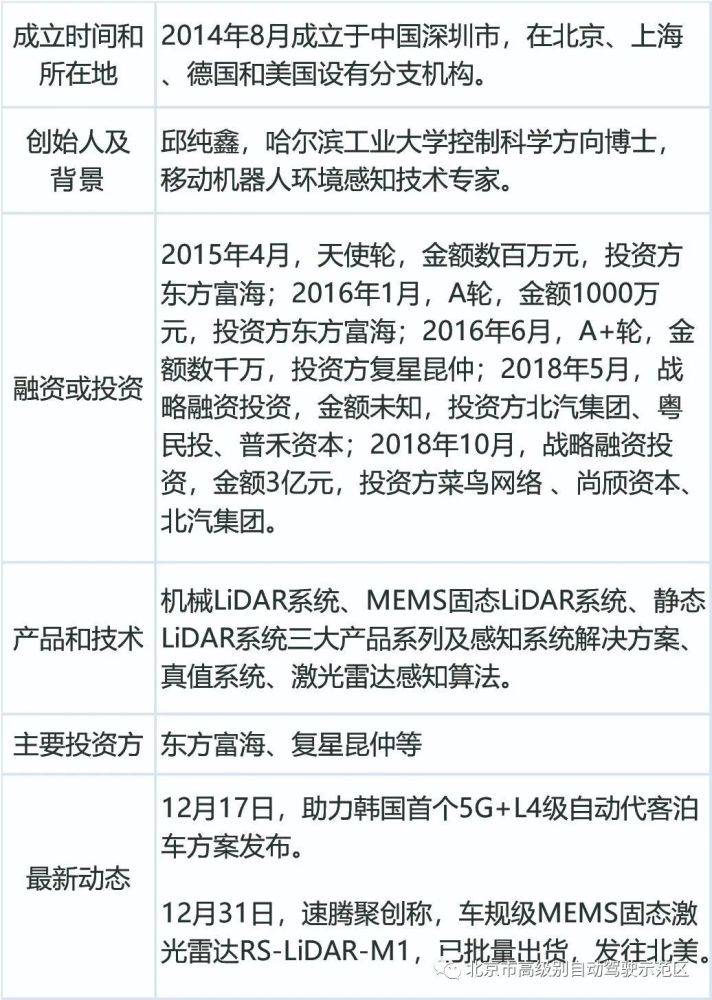 速腾聚创激光雷达单月销量近30,000台