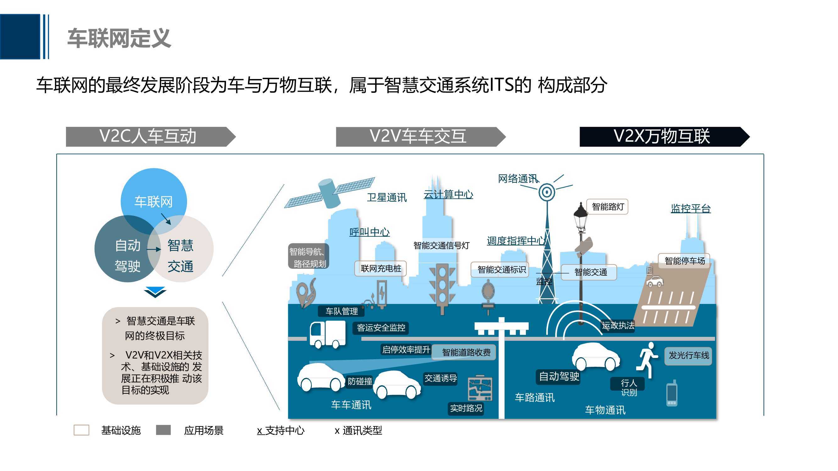 四部委：L3/L4级别智能网联汽车准入和上路通行试点工作开启