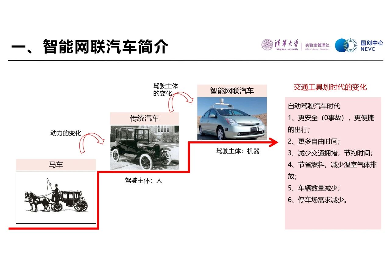 四部委：L3/L4级别智能网联汽车准入和上路通行试点工作开启