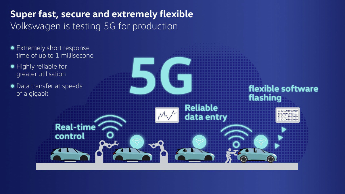 RanLOS和安立推出创新5G汽车OTA测试解决方案