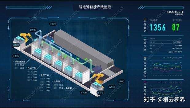 蔚来汽车：“全域大数据”与“数字孪生技术”助力电驱动开发