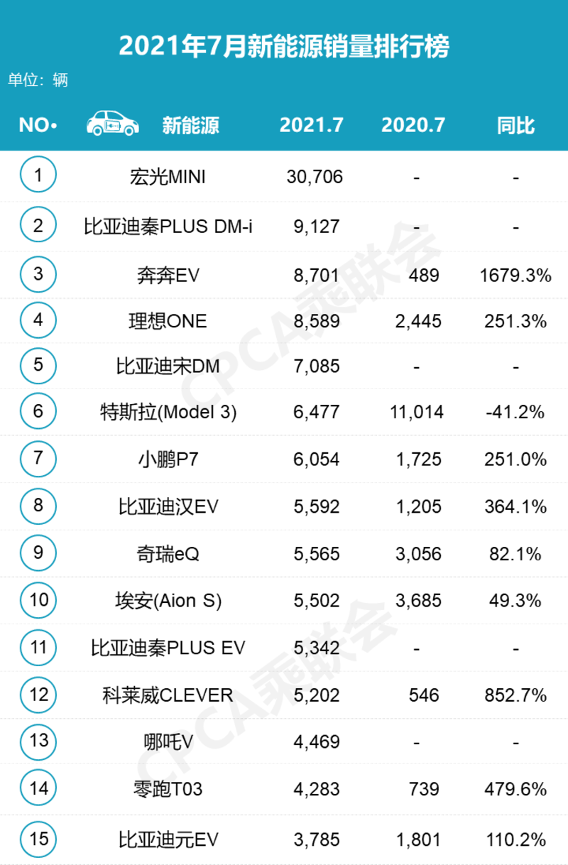 特斯拉预计其4680电池成本到年底将比供应商更低