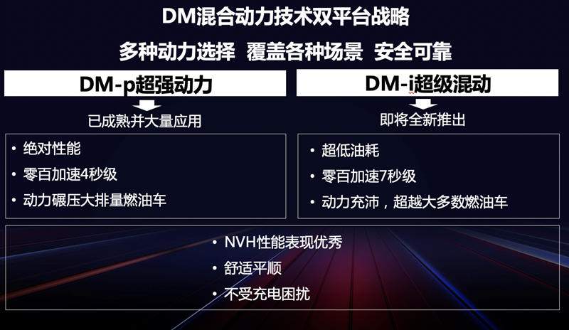 16年推出五代DM技术，王传福：比亚迪以一己之力挽救了插混市场