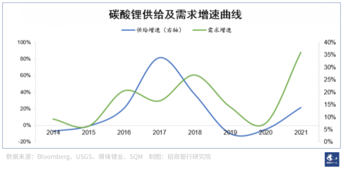 遭遇锂资源国有化 “锂矿双雄”海外“淘锂”再起波折