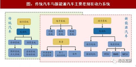 Stellantis将扩大混合动力汽车产品线，以满足消费者需求