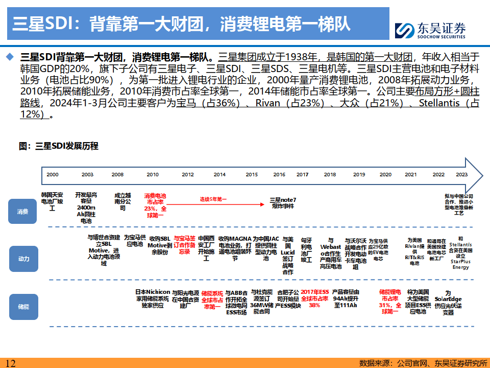 日赚超一亿，宁德时代第三季度净利润超上半年总和,日赚超一亿，宁德时代第三季度净利润超上半年总和