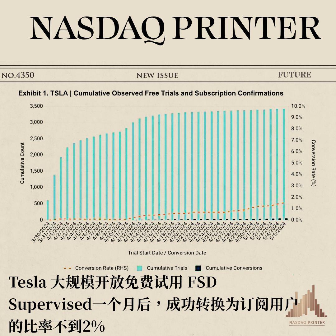 小智一周要闻丨英伟达市值登顶全球第一；特斯拉被曝获准在上海测试FSD