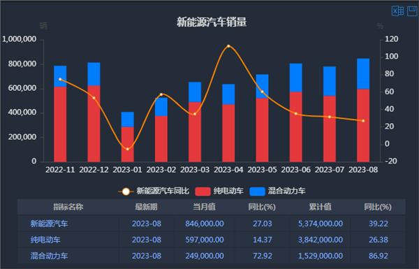 欧盟“差别化”对待中国产电动汽车？