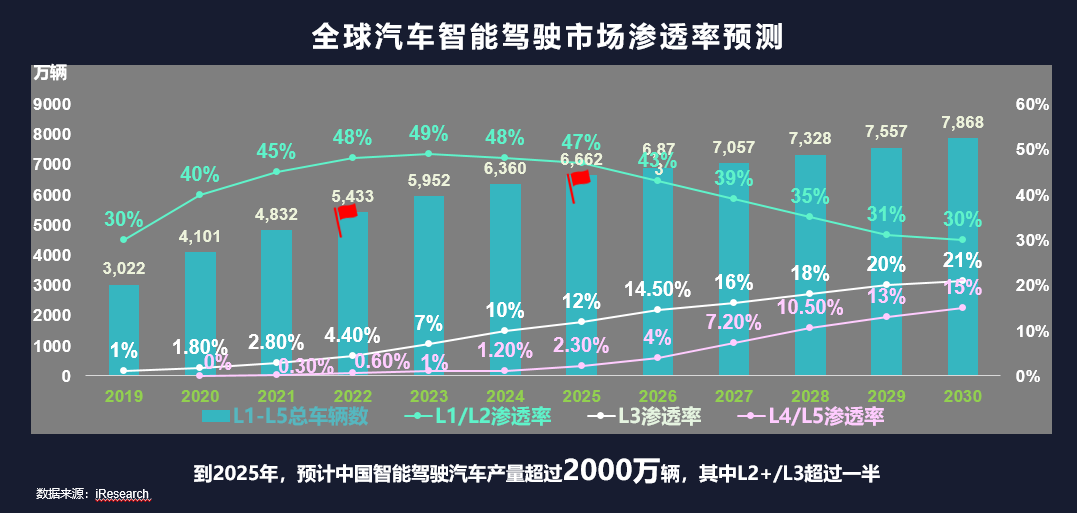 【盖世早报】黑芝麻智能港股上市首日破发；英特尔发布第一代车载独立显卡