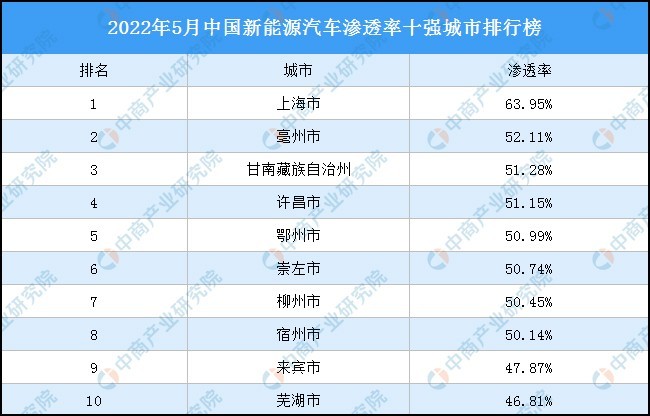 7月乘用车零售：自主份额超60%，新能源渗透率首破50%