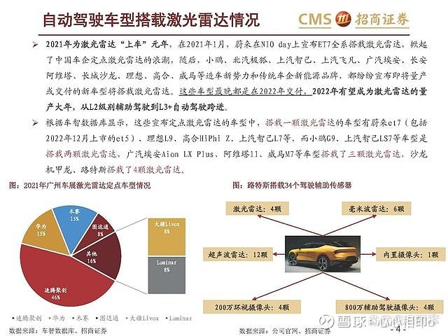 车规级芯片全面进阶,环保新材料加速应用 | 2024第六届盖世汽车金辑奖火热申报中