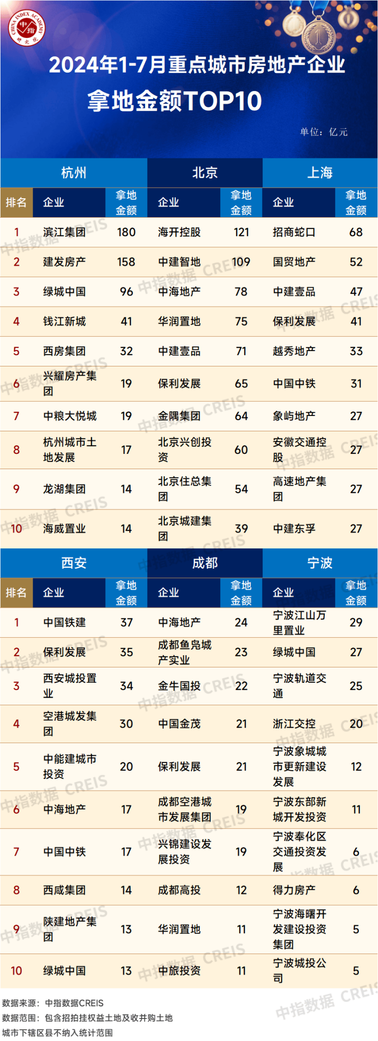 2024年7月TOP30轿车销量投诉量对应点评