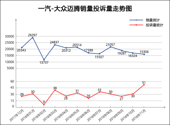 2024年7月TOP30轿车销量投诉量对应点评