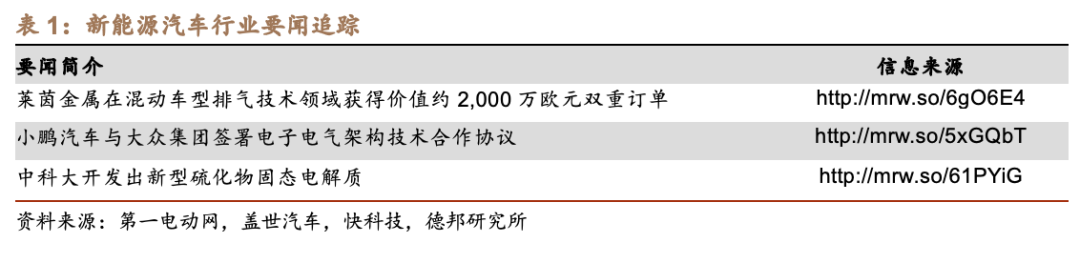 小鹏汽车与大众集团签署电子电气架构技术合作协议