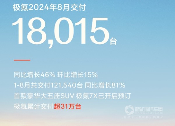 零跑汽车8月交付量超3万辆