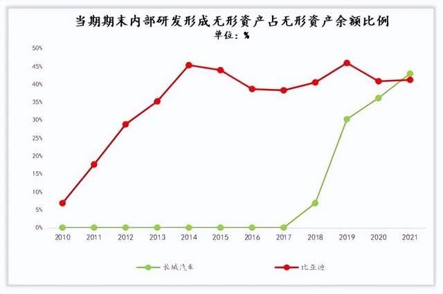 盖世周报 | 长城上半年净利暴涨四倍；曝吉利研发大整合