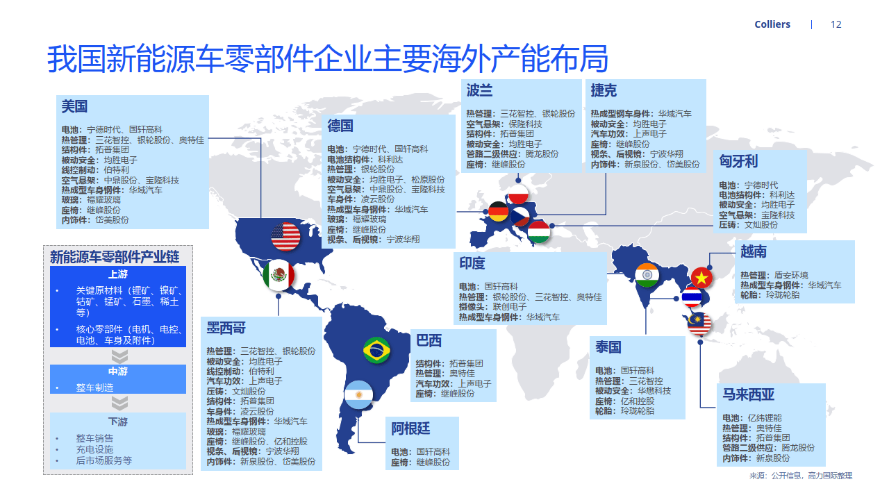 欧盟拒绝中国电动汽车出口商的最低价格提议