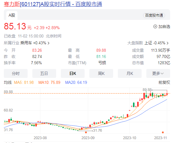 阿维塔赛力斯相继入股，谁是华为引望下一个股东？