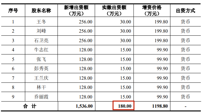 电池不香了？这一上市公司从增资到减资再到“甩卖”股权