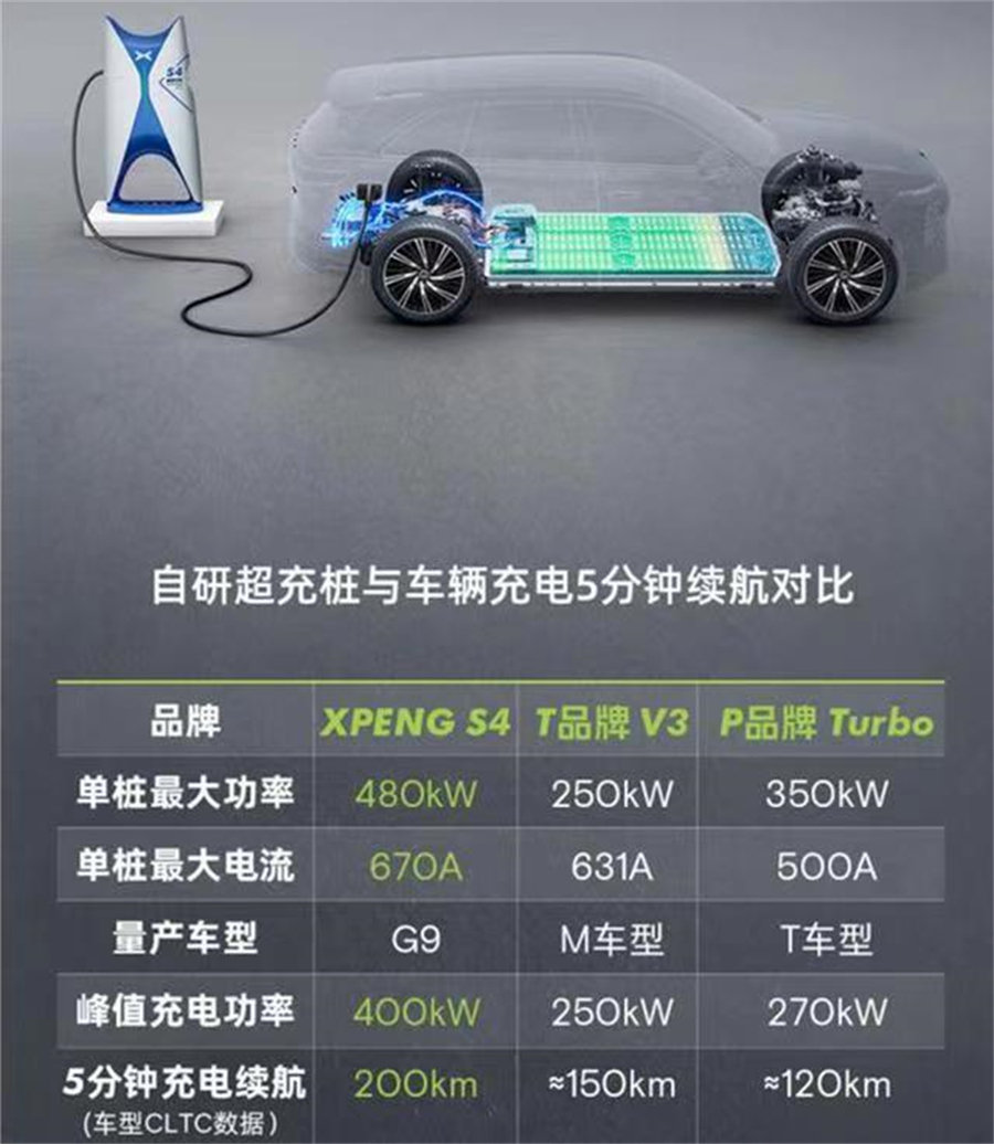 小鹏G9 650四驱高性能Pro上市 售30.99万元,小鹏G9 650四驱高性能Pro上市 售30.99万元