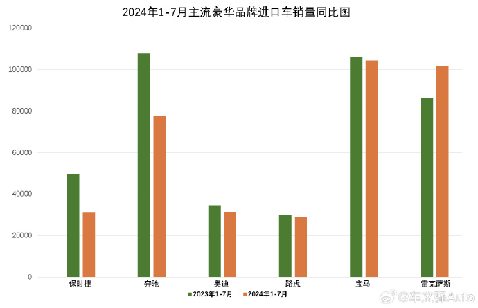 美国9月新车销量或同比下滑1.8%