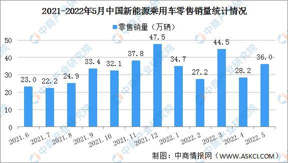 广东省稳居桂冠，山东省跃居亚军 | 8月中国乘用车各省市销量及新能源占比分析