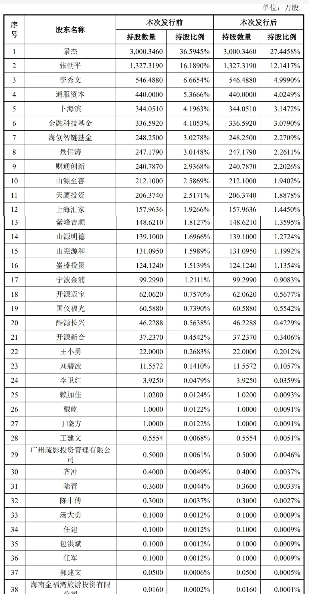 现代汽车印度公司下周IPO，估值有望达190亿美元！