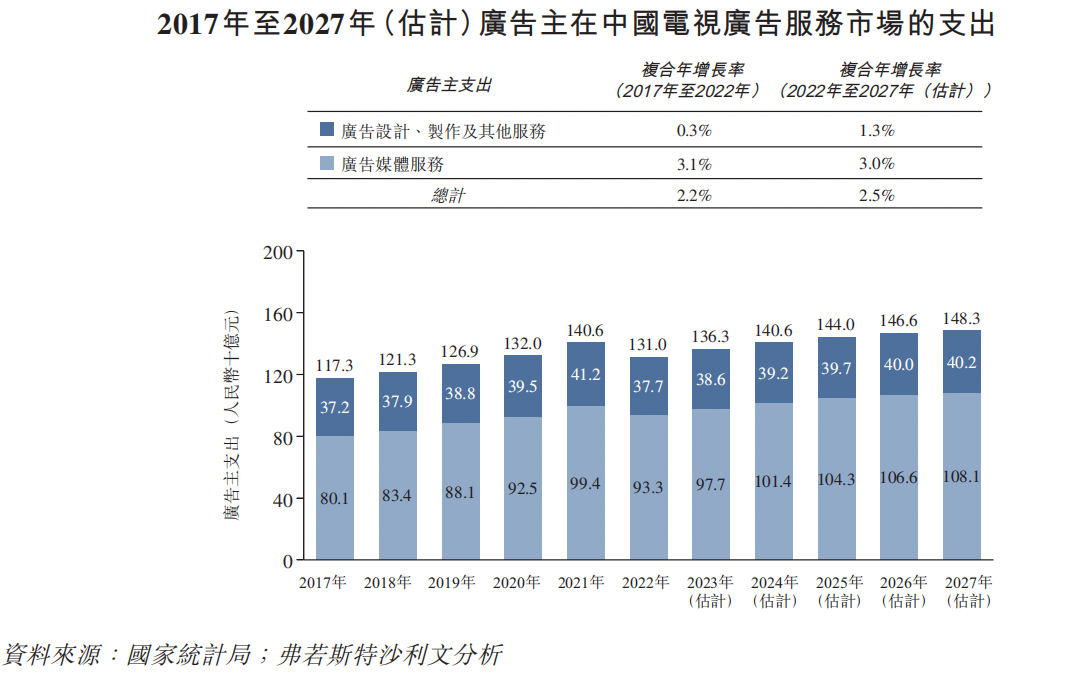 现代汽车印度公司下周IPO，估值有望达190亿美元！