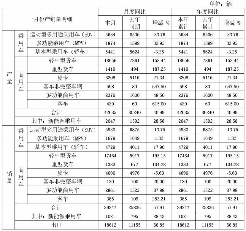 通用Q3在华销量同比下跌21%，环比增长14.3%