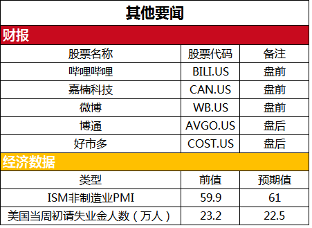 美国轻型车销量：三季度同比微跌，已经连续两个季度下滑