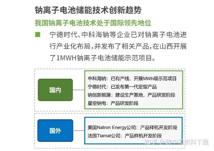 KERI利用微波技术快速制备硬碳阳极 用于钠离子电池