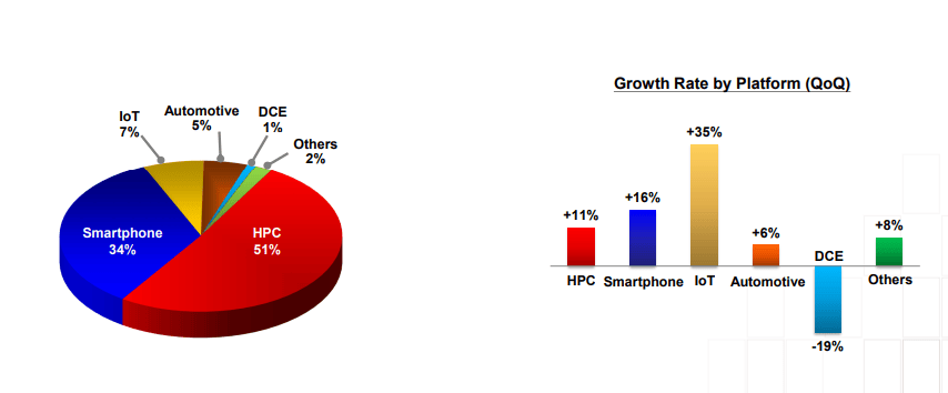 日本尼得科Q3营业利润同比增长10%