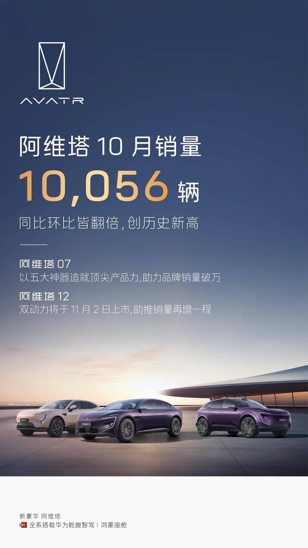 智己汽车10月销售10001台，同比增长149%