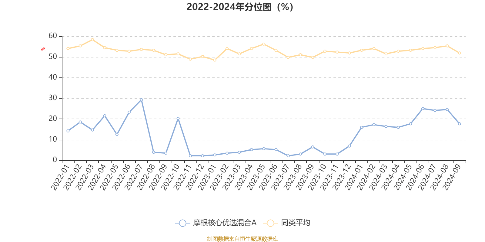 现代汽车印度公司公布上市后首份财报，季度利润下跌16.5%