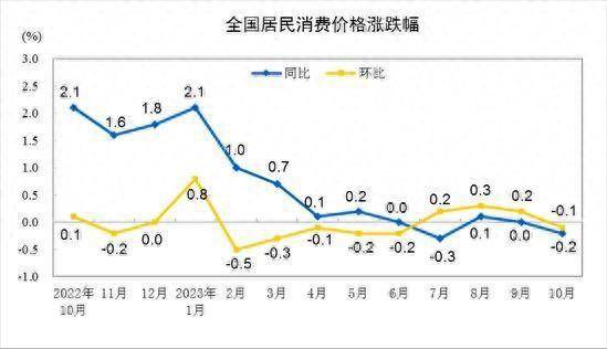 英国10月新车销量同比下降 6%