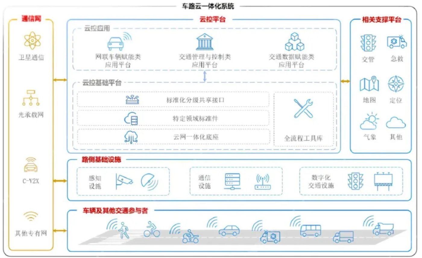 车路云一体化进入先导应用阶段，北斗时空智能在“四跨”成标配