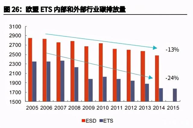 欧盟气候专员：欧盟不打算修改碳排放规定