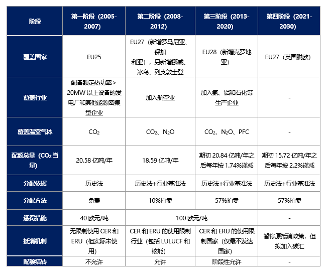 欧盟气候专员：欧盟不打算修改碳排放规定