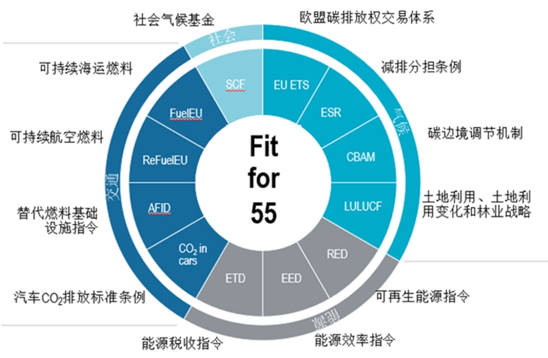 欧盟气候专员：欧盟不打算修改碳排放规定