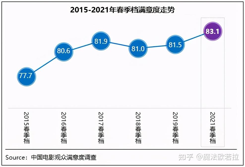 电动汽车电池组平均价格降幅创7年新高