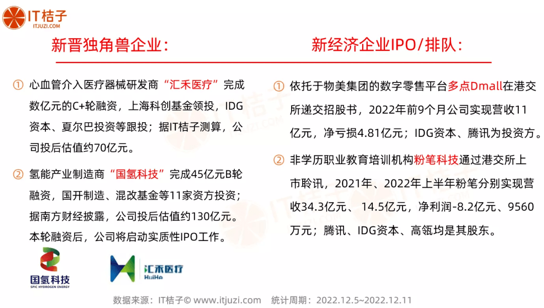 Seeds丨投后估值超15亿美元，醇氢科技完成1.35亿美元Pre-A+轮融资