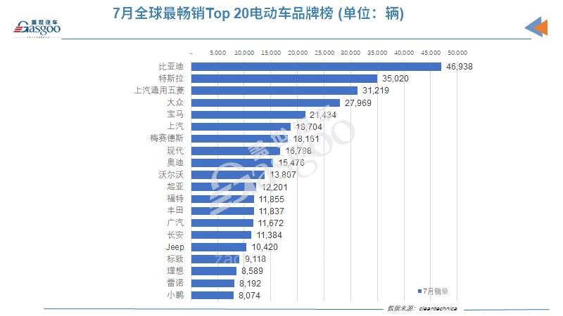 11月中国纯电动车出口量大降40%，特斯拉、名爵和极星腰斩