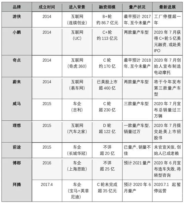 富士康的造车梦，被日本车企抱团击碎了