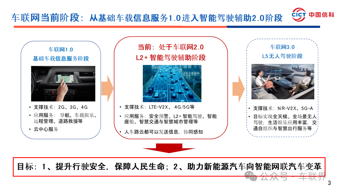 中国联通3.0版车路云一体化解决方案发布 助力“车、路、网、云、图、安”协同发展