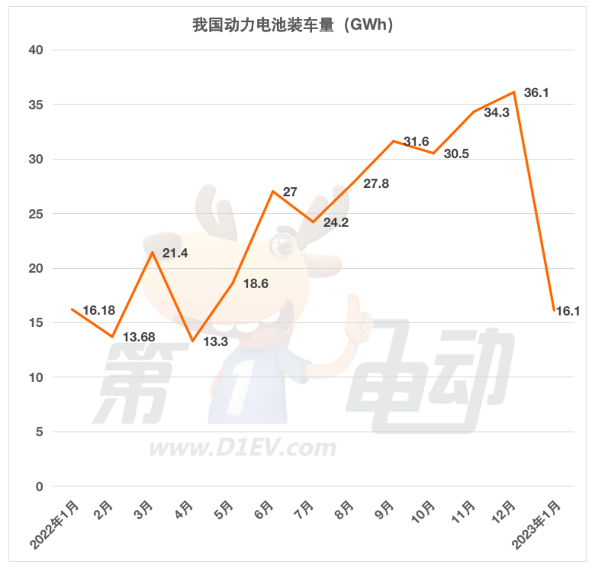 动力电池价格还要再降50%？