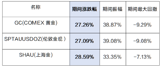年终总结：2024年新能源物流车经历了哪些大事件？