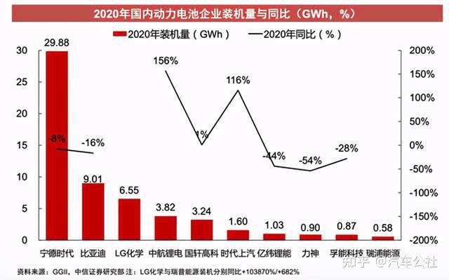 宁德时代与上汽集团再签约