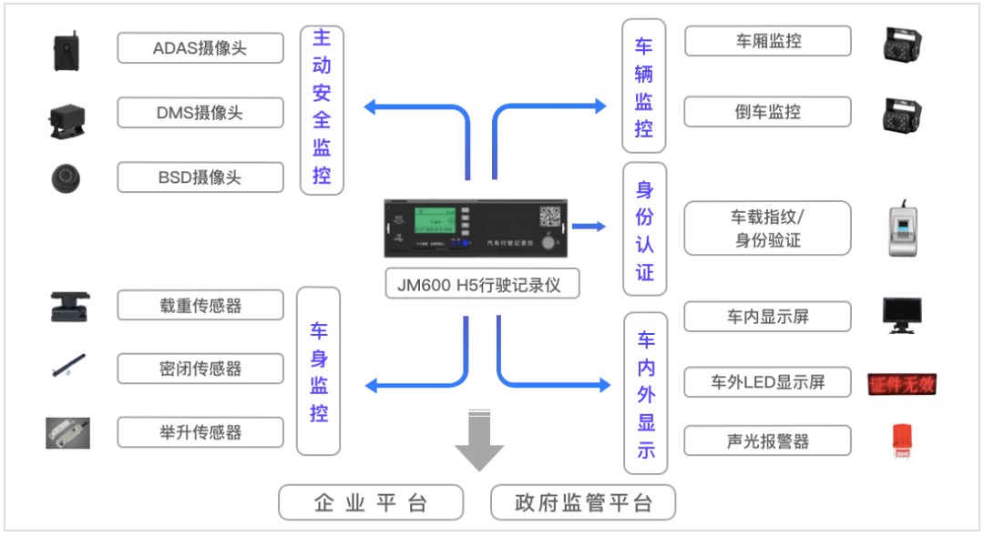 NPS推出AI驱动的超高清雷达操作系统 助力ADAS系统提升道路安全