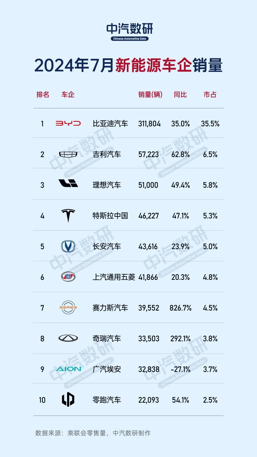 2024年全球电动汽车销量同比大涨25%